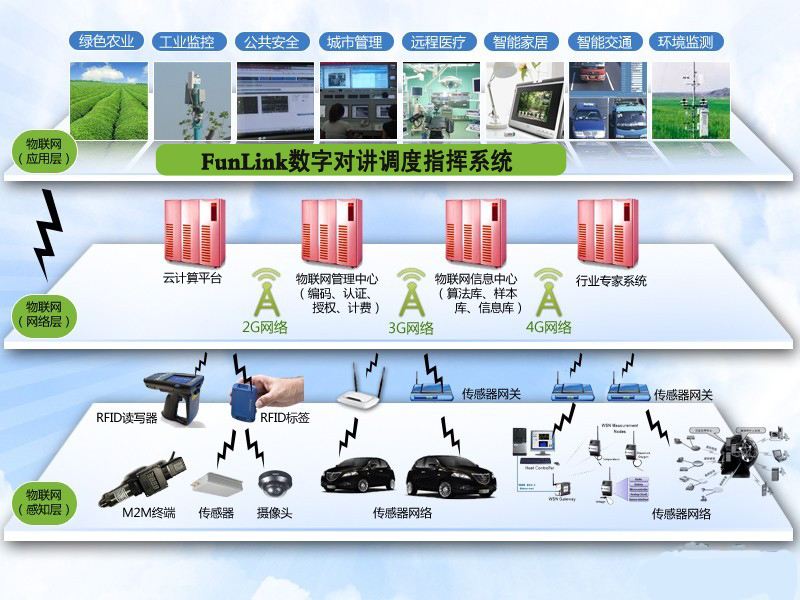 物聯網app開發(fā)