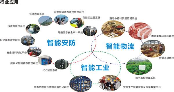 開發(fā)物聯網APP的作用