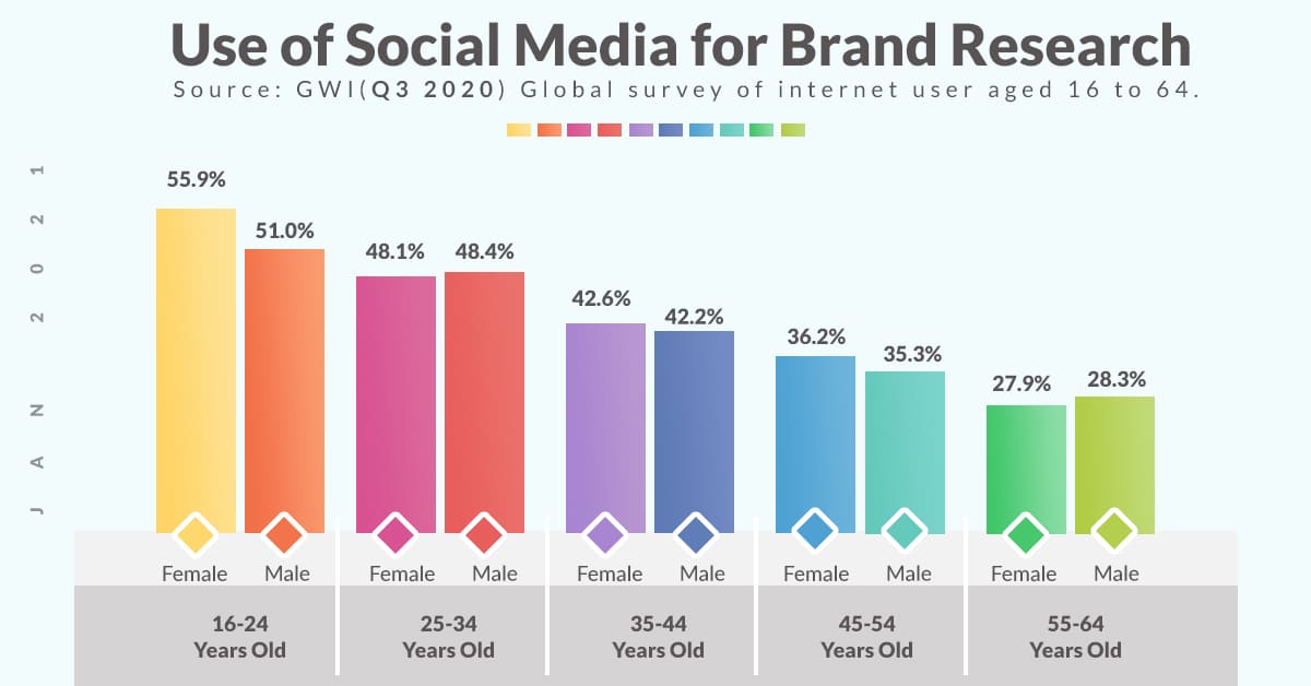社交網(wǎng)絡(luò)app開(kāi)發(fā)