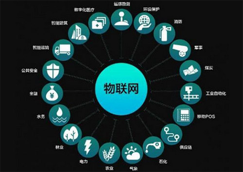 物聯(lián)網(wǎng)APP程序開發(fā)費用