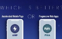 手機網(wǎng)站開發(fā)加速頁面有什么好處？