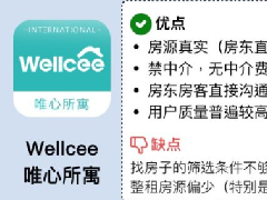 租房子app哪個(gè)好？